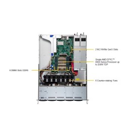 Supermicro 1U WIO A+ Server (AS -1115SV-WTNRT)
