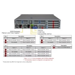 Supermicro 2U Hyper A+ SuperServer (AS -2115HS-TNR)