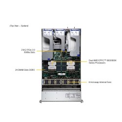Supermicro 2U Hyper SuperServer (AS -2126HS-TN)