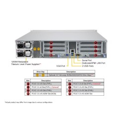 Supermicro 2U CloudDC A+ SuperServer (AS -2015CS-TNR)