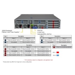 Supermicro 2U Hyper A+ Server (AS -2025HS-TNR)