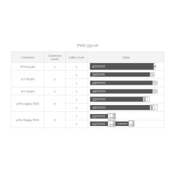 Supermicro 330W/380W 1U Multi-Output Power Supply (PWS-333-1H)