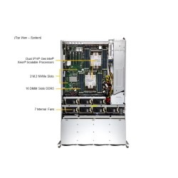 Supermicro 4U SuperStorage Server (SSG-641E-E1CR36H)