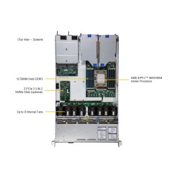 Supermicro 1U A+ CloudDC SuperServer (AS -1116CS-TN)