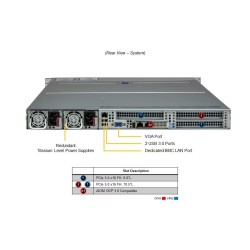 Supermicro 1U Hyper SuperServer (SYS-122H-TN)