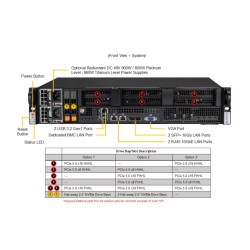Supermicro IOT/Embedded System (SYS-212B-FN4TP)