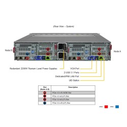 Supermicro 2U BigTwin SuperServer (SYS-221BT-DNTR)