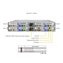 Supermicro 2U BigTwin SuperServer (SYS-222BT-HER)