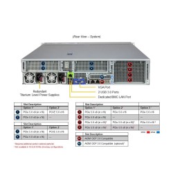 Supermicro 2U Hyper SuperServer (SYS-222H-TN)