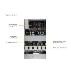 Supermicro 4U GPU SuperServer (SYS-422GL-NR)