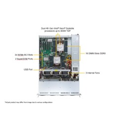 Supermicro 2U Mainstream SuperServer (SYS-621P-TR)