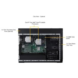 Supermicro Full-Tower SuperWorkstation (SYS-751A-I)